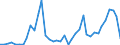 Handelsstrom: Exporte / Maßeinheit: Werte / Partnerland: World / Meldeland: Finland