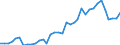 Flow: Exports / Measure: Values / Partner Country: World / Reporting Country: France incl. Monaco & overseas