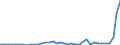 Flow: Exports / Measure: Values / Partner Country: World / Reporting Country: Greece