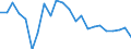 Flow: Exports / Measure: Values / Partner Country: World / Reporting Country: Luxembourg