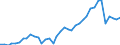 Flow: Exports / Measure: Values / Partner Country: World / Reporting Country: Netherlands