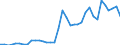 Flow: Exports / Measure: Values / Partner Country: World / Reporting Country: New Zealand