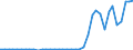 Flow: Exports / Measure: Values / Partner Country: World / Reporting Country: Portugal