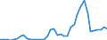 Flow: Exports / Measure: Values / Partner Country: World / Reporting Country: Spain