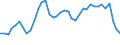 Flow: Exports / Measure: Values / Partner Country: World / Reporting Country: United Kingdom