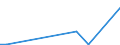 Flow: Exports / Measure: Values / Partner Country: Denmark / Reporting Country: Australia