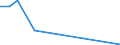 Flow: Exports / Measure: Values / Partner Country: Denmark / Reporting Country: Austria