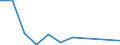 Flow: Exports / Measure: Values / Partner Country: Denmark / Reporting Country: Finland