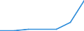 Flow: Exports / Measure: Values / Partner Country: Denmark / Reporting Country: Hungary