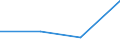 Flow: Exports / Measure: Values / Partner Country: Denmark / Reporting Country: Korea, Rep. of