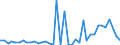 Flow: Exports / Measure: Values / Partner Country: Denmark / Reporting Country: Netherlands