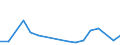 Flow: Exports / Measure: Values / Partner Country: Denmark / Reporting Country: Poland