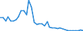 Flow: Exports / Measure: Values / Partner Country: Denmark / Reporting Country: United Kingdom