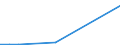 Flow: Exports / Measure: Values / Partner Country: France excl. Monaco & overseas / Reporting Country: Greece