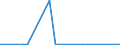 Flow: Exports / Measure: Values / Partner Country: France excl. Monaco & overseas / Reporting Country: Ireland