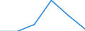 Flow: Exports / Measure: Values / Partner Country: France excl. Monaco & overseas / Reporting Country: Israel