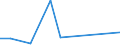 Flow: Exports / Measure: Values / Partner Country: France excl. Monaco & overseas / Reporting Country: Italy incl. San Marino & Vatican