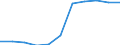 Flow: Exports / Measure: Values / Partner Country: France excl. Monaco & overseas / Reporting Country: Luxembourg