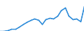 Flow: Exports / Measure: Values / Partner Country: France excl. Monaco & overseas / Reporting Country: Netherlands