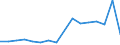 Flow: Exports / Measure: Values / Partner Country: France excl. Monaco & overseas / Reporting Country: Sweden