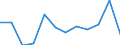 Flow: Exports / Measure: Values / Partner Country: France excl. Monaco & overseas / Reporting Country: Switzerland incl. Liechtenstein