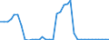 Flow: Exports / Measure: Values / Partner Country: World / Reporting Country: Australia