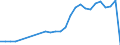 Flow: Exports / Measure: Values / Partner Country: World / Reporting Country: Austria