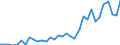 Handelsstrom: Exporte / Maßeinheit: Werte / Partnerland: World / Meldeland: Chile