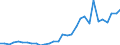 Flow: Exports / Measure: Values / Partner Country: World / Reporting Country: Czech Rep.