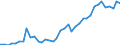 Handelsstrom: Exporte / Maßeinheit: Werte / Partnerland: World / Meldeland: Denmark