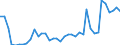 Handelsstrom: Exporte / Maßeinheit: Werte / Partnerland: World / Meldeland: Finland