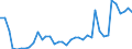 Flow: Exports / Measure: Values / Partner Country: World / Reporting Country: Finland