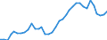 Flow: Exports / Measure: Values / Partner Country: World / Reporting Country: France incl. Monaco & overseas