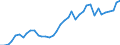 Handelsstrom: Exporte / Maßeinheit: Werte / Partnerland: World / Meldeland: Germany