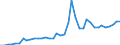 Flow: Exports / Measure: Values / Partner Country: World / Reporting Country: Greece