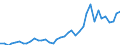 Flow: Exports / Measure: Values / Partner Country: World / Reporting Country: Italy incl. San Marino & Vatican