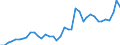 Handelsstrom: Exporte / Maßeinheit: Werte / Partnerland: World / Meldeland: Japan