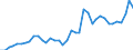 Flow: Exports / Measure: Values / Partner Country: World / Reporting Country: Japan