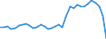 Handelsstrom: Exporte / Maßeinheit: Werte / Partnerland: World / Meldeland: Mexico