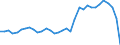 Flow: Exports / Measure: Values / Partner Country: World / Reporting Country: Mexico