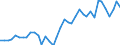 Handelsstrom: Exporte / Maßeinheit: Werte / Partnerland: World / Meldeland: Netherlands