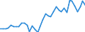 Flow: Exports / Measure: Values / Partner Country: World / Reporting Country: Netherlands