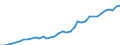 Flow: Exports / Measure: Values / Partner Country: World / Reporting Country: New Zealand