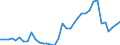 Handelsstrom: Exporte / Maßeinheit: Werte / Partnerland: World / Meldeland: Sweden