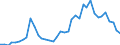Handelsstrom: Exporte / Maßeinheit: Werte / Partnerland: World / Meldeland: Switzerland incl. Liechtenstein