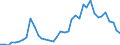 Flow: Exports / Measure: Values / Partner Country: World / Reporting Country: Switzerland incl. Liechtenstein