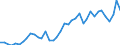 Flow: Exports / Measure: Values / Partner Country: World / Reporting Country: United Kingdom