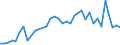 Handelsstrom: Exporte / Maßeinheit: Werte / Partnerland: American Samoa / Meldeland: New Zealand