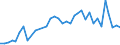 Flow: Exports / Measure: Values / Partner Country: American Samoa / Reporting Country: New Zealand