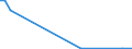 Flow: Exports / Measure: Values / Partner Country: Bangladesh / Reporting Country: Australia